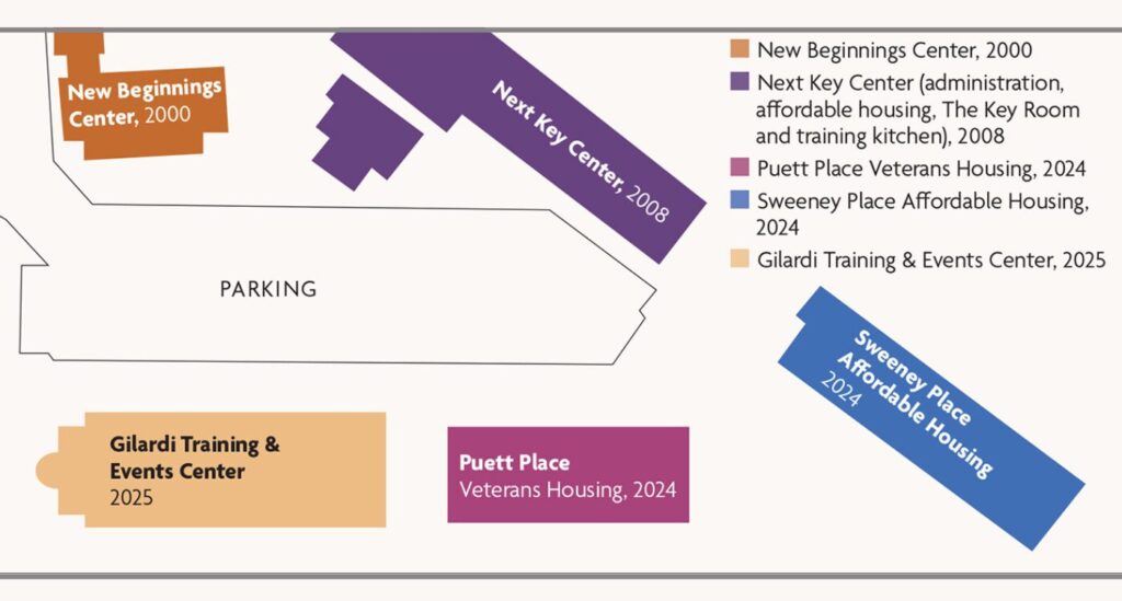 Graphic showing existing Admin and New Beginnings Center buildings plus housing and training buildings now being completed